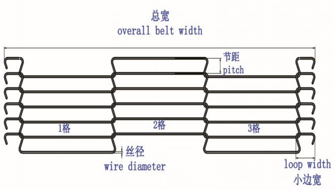 304 स्टेनलेस स्टील खाद्य मेष बेल्ट सीढ़ी श्रृंखला कन्वेयर सिस्टम 2