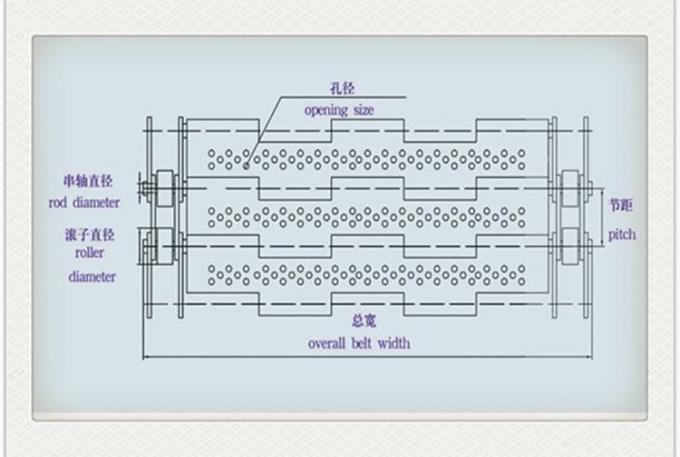 जस्ती घोड़े की नाल स्टेनलेस स्टील कन्वेयर बेल्ट वायर नेट टिका हुआ है: 7