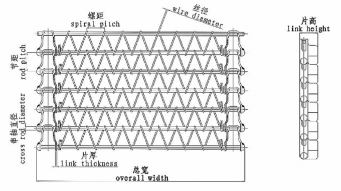 सतत बिस्किट वायर मेष बेल्ट कन्वेयर फर्नेस 1